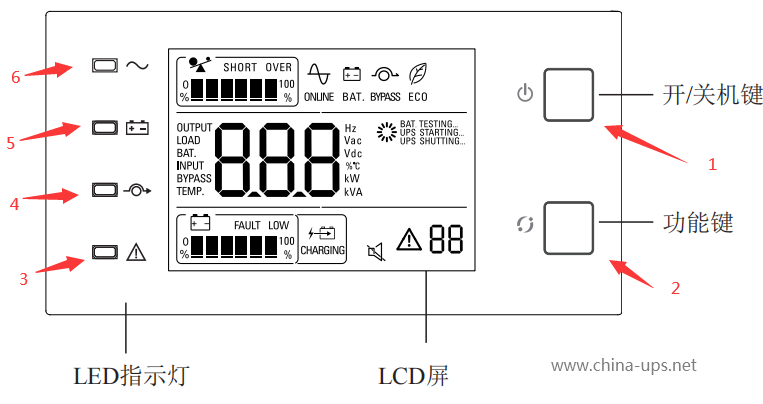 伊頓DX指示燈圖解.png