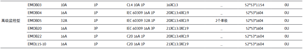 伊頓G3高級(jí)檢測(cè)型技術(shù)參數(shù).png