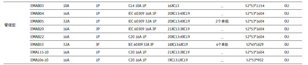 伊頓管理型PDU技術參數.png